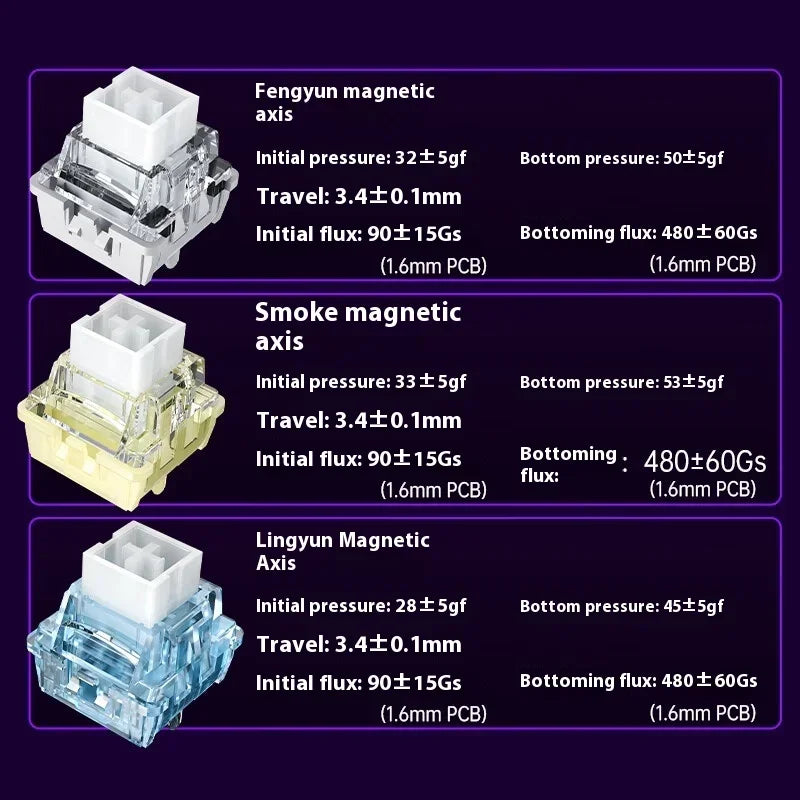 AULA Mini60 HE Magnetic Switch Keyboard RGB Tri Mode Wireless Mechanical Keyboard 8000Hz 0.01mmRT Gaming Keyboard 14 Gamer Gifts